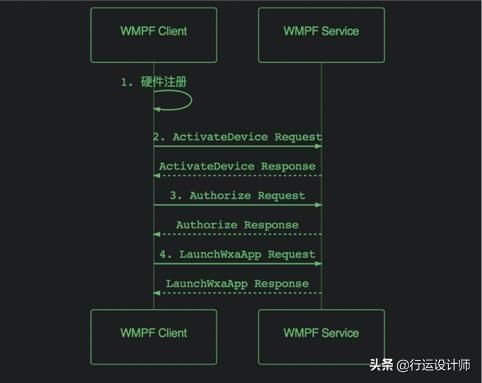 怎么用电脑给华为装游戏(如何用电脑为华为设备安装游戏) 怎么用电脑给华为装游戏(如何用电脑为华为设备安装游戏)
