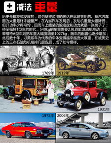 汽车多少牛顿(汽车多少牛顿,探究汽车动力与力学关系) 汽车多少牛顿(汽车多少牛顿,探究汽车动力与力学关系)