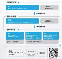 怎么让华为电脑网速变快(华为电脑网速优化指南,打造极速网络体验) 怎么让华为电脑网速变快(华为电脑网速优化指南,打造极速网络体验)