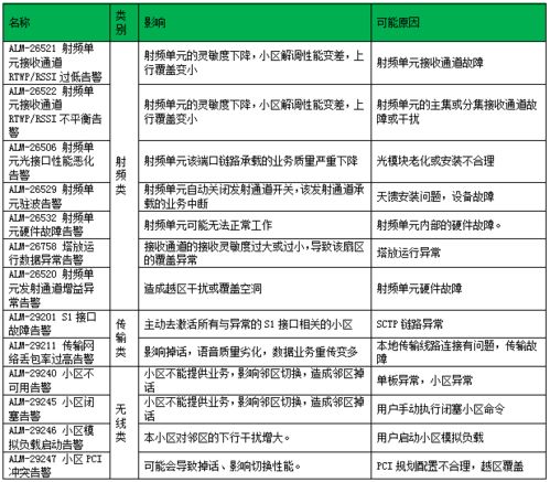 怎么让华为电脑网速变快(华为电脑网速优化指南,打造极速网络体验) 怎么让华为电脑网速变快(华为电脑网速优化指南,打造极速网络体验)