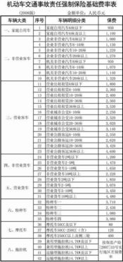 汽车保险交一年多少钱啊(汽车保险一年费用多少？全面解读汽车保险费用因素)