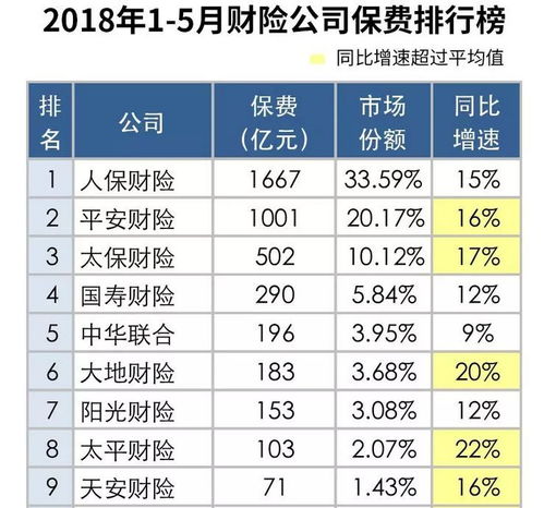 汽车保险交一年多少钱啊(汽车保险一年费用多少？全面解读汽车保险费用因素)