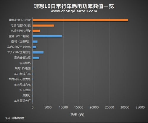 汽车空调一个月用多少电(汽车空调一个月耗电量分析) 汽车空调一个月用多少电(汽车空调一个月耗电量分析)
