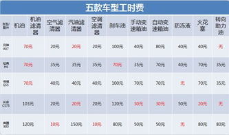 汽车修理店一年多少钱(汽车修理店一年多少钱,成本与收益分析) 汽车修理店一年多少钱(汽车修理店一年多少钱,成本与收益分析)