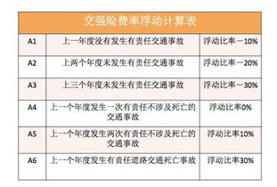 汽车保险费第二年升多少(汽车保险费第二年升多少,深度解析与预测) 汽车保险费第二年升多少(汽车保险费第二年升多少,深度解析与预测)