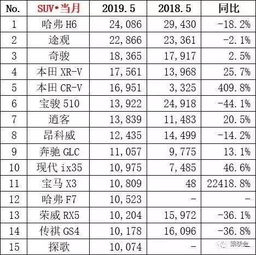 一月份汽车销量宝骏多少(一月份汽车销量，宝骏的表现如何？