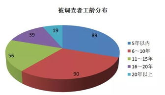 汽车修理一月工资多少钱(汽车修理师的月薪,探索行业内的工资水平) 汽车修理一月工资多少钱(汽车修理师的月薪,探索行业内的工资水平)