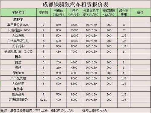 汽车大底多少钱一个月(汽车大底价格与每月费用解析)