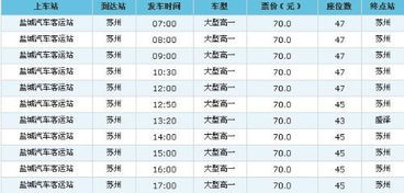 四川到盐城汽车票多少钱(四川到盐城汽车票价详解,行程、费用与选择) 四川到盐城汽车票多少钱(四川到盐城汽车票价详解,行程、费用与选择)