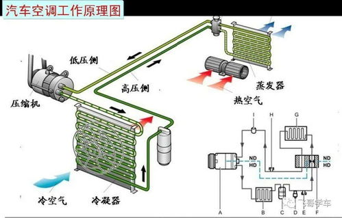 汽车空调加氧多少钱一个(汽车空调加氧费用详解,价格、因素与注意事项) 汽车空调加氧多少钱一个(汽车空调加氧费用详解,价格、因素与注意事项)