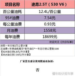 小汽车的一年费用是多少(小汽车一年费用详解,多重因素决定最终开销) 小汽车的一年费用是多少(小汽车一年费用详解,多重因素决定最终开销)