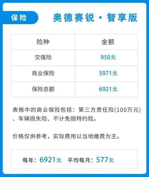 汽车第三方商业险多少钱(汽车第三方商业险的价格解析) 汽车第三方商业险多少钱(汽车第三方商业险的价格解析)