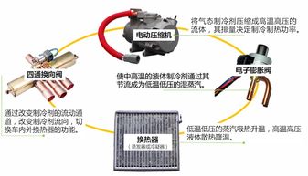 汽车空调一般开多少度电(汽车空调耗电量解析，一般开多少度电？