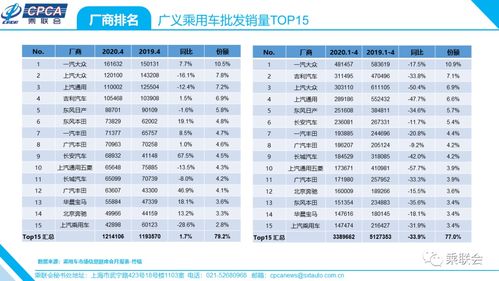 4月份汽车批发价格多少(揭秘四月份汽车市场，批发价格走势分析)