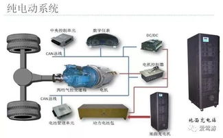 电动汽车电机多少钱一组(电动汽车电机价格解析,多少钱一组? 电动汽车电机多少钱一组(电动汽车电机价格解析,多少钱一组?