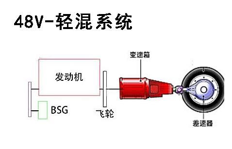 汽车电机烤线多少钱一台(汽车电机烤线价格解析,多少钱一台? 汽车电机烤线多少钱一台(汽车电机烤线价格解析,多少钱一台?
