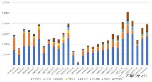 汽车4天开一次多少钱(汽车4天开一次的费用分析) 汽车4天开一次多少钱(汽车4天开一次的费用分析)