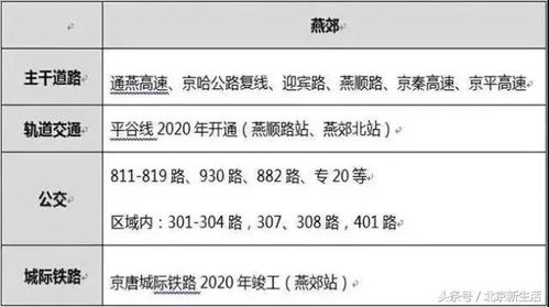 三河去燕郊汽车票多少钱(三河至燕郊汽车票价详解)