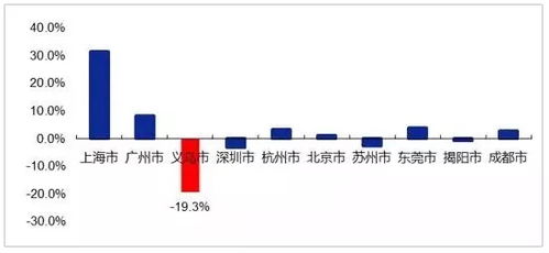 义乌到六安汽车站多少钱(义乌到六安汽车站票价解析,究竟需要多少钱? 义乌到六安汽车站多少钱(义乌到六安汽车站票价解析,究竟需要多少钱?