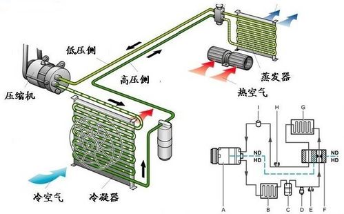 一个汽车冷凝器多少钱啊(汽车冷凝器价格解析,多少钱才是合理的? 一个汽车冷凝器多少钱啊(汽车冷凝器价格解析,多少钱才是合理的?