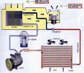 汽车空调机一般是多少w(汽车空调机功率解析，一般是多少瓦？