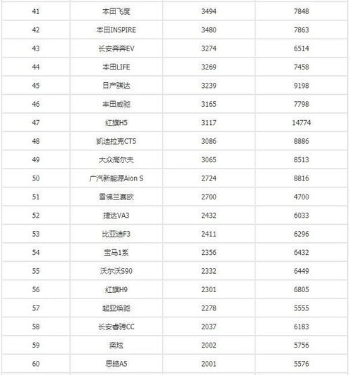 汽车销冠一个月多少工资(揭秘汽车销冠的薪资秘密,一个月究竟能挣多少工资? 汽车销冠一个月多少工资(揭秘汽车销冠的薪资秘密,一个月究竟能挣多少工资?