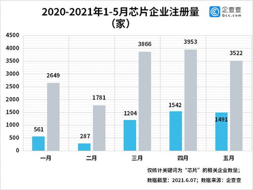 汽车芯片多少钱一个月(汽车芯片行业薪酬概览,价格与价值共舞) 汽车芯片多少钱一个月(汽车芯片行业薪酬概览,价格与价值共舞)