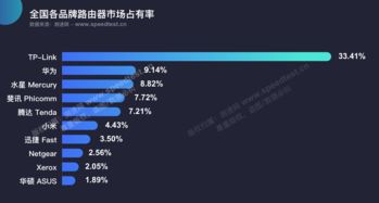 华为电脑网速怎么样(华为电脑网速实测,卓越表现引领未来) 华为电脑网速怎么样(华为电脑网速实测,卓越表现引领未来)