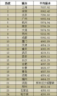 汽车修了一年多少钱工资(汽车修理行业薪酬水平分析，一年能挣多少钱？