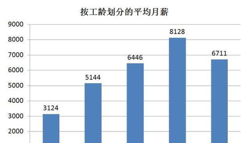 汽车修了一年多少钱工资(汽车修理行业薪酬水平分析，一年能挣多少钱？