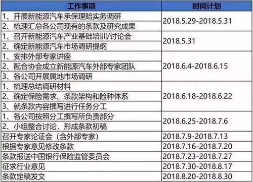 南宁汽车保险一年多少分(南宁汽车保险一年多少分,深度解析与指导) 南宁汽车保险一年多少分(南宁汽车保险一年多少分,深度解析与指导)
