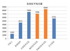 汽车修理一月工资多少(汽车修理一月工资多少,行业分析与前景展望) 汽车修理一月工资多少(汽车修理一月工资多少,行业分析与前景展望)