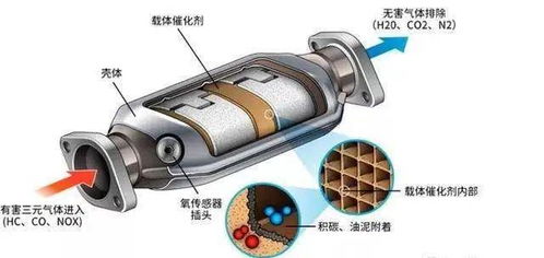 汽车三元催化器有多少目(汽车三元催化器的目数及其影响) 汽车三元催化器有多少目(汽车三元催化器的目数及其影响)