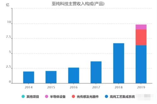 汽车喷漆店一年利润多少(汽车喷漆店一年利润多少，行业深度分析与展望)