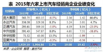 汽车公司一年利润多少(探究汽车公司一年利润的来源与数额) 汽车公司一年利润多少(探究汽车公司一年利润的来源与数额)