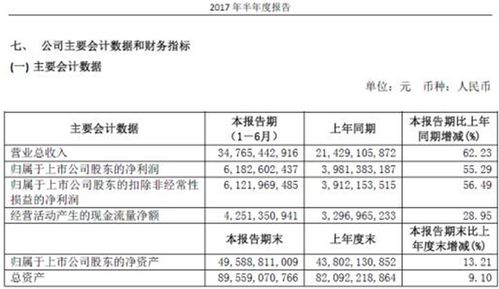 汽车公司一年利润多少(探究汽车公司一年利润的来源与数额) 汽车公司一年利润多少(探究汽车公司一年利润的来源与数额)