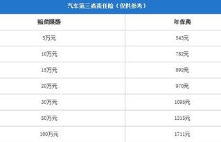 汽车保险多少万的好一点(汽车保险,如何选择适合您的保险金额) 汽车保险多少万的好一点(汽车保险,如何选择适合您的保险金额)