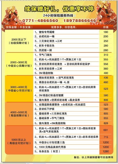 汽车保险全多少钱一年(汽车保险全费用解析,一年需要多少钱? 汽车保险全多少钱一年(汽车保险全费用解析,一年需要多少钱?