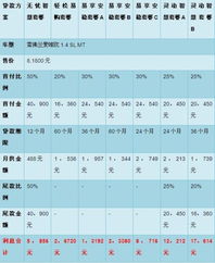 汽车贷款3年月供多少呢(汽车贷款三年期限月供详解,如何计算您的月供金额? 汽车贷款3年月供多少呢(汽车贷款三年期限月供详解,如何计算您的月供金额?