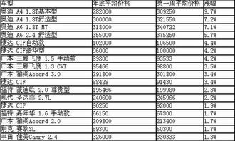 汽车平均一年多少钱(汽车平均一年的费用是多少?全面解读汽车年度开销) 汽车平均一年多少钱(汽车平均一年的费用是多少?全面解读汽车年度开销)