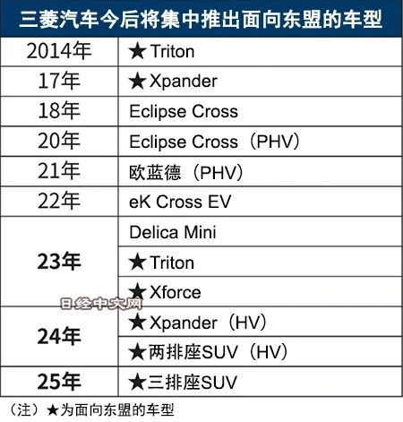 三菱汽车年收入多少钱(三菱汽车年收入解析,多元化战略与盈利潜力) 三菱汽车年收入多少钱(三菱汽车年收入解析,多元化战略与盈利潜力)