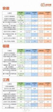 九江到南昌汽车票价多少(九江到南昌汽车票价详解,价格、路线与旅行信息) 九江到南昌汽车票价多少(九江到南昌汽车票价详解,价格、路线与旅行信息)