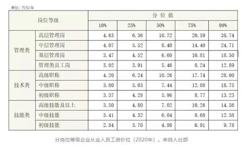 淮北汽车站职工工资多少(淮北汽车站职工工资概览) 淮北汽车站职工工资多少(淮北汽车站职工工资概览)