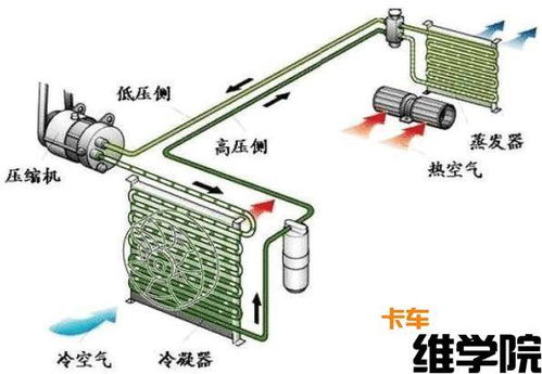 汽车空调管道法兰多少钱(汽车空调管道法兰价格解析) 汽车空调管道法兰多少钱(汽车空调管道法兰价格解析)