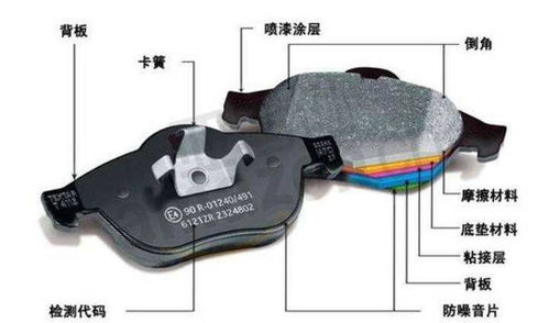 汽车怎么看刹车片多少钱(汽车刹车片价格解析,如何看刹车片多少钱? 汽车怎么看刹车片多少钱(汽车刹车片价格解析,如何看刹车片多少钱?