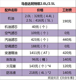 汽车上路交强险多少钱啊(汽车上路交强险费用详解) 汽车上路交强险多少钱啊(汽车上路交强险费用详解)