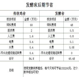 用木头做汽车多少钱一吨(用木头制造汽车的成本分析,多少钱一吨? 用木头做汽车多少钱一吨(用木头制造汽车的成本分析,多少钱一吨?