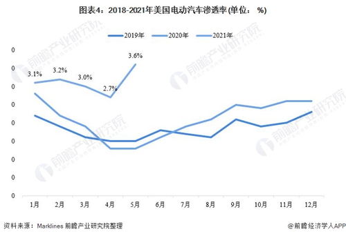 美国汽车市场多少年了(美国汽车市场的历史沿革，历经百年的发展与变迁)
