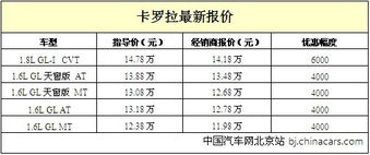 汽车全险一年多少钱啊(汽车全险一年费用揭秘,价格因素与保障内容解析) 汽车全险一年多少钱啊(汽车全险一年费用揭秘,价格因素与保障内容解析)