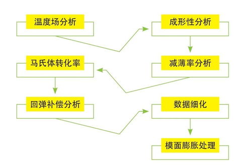 一类汽车库自喷流量多少(一类汽车库自喷流量研究,影响因素与实际应用) 一类汽车库自喷流量多少(一类汽车库自喷流量研究,影响因素与实际应用)